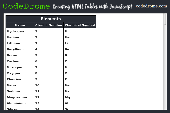 Creating Html Tables With Javascript