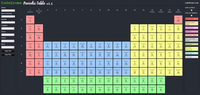 Interactive Periodic Table Cabinets Matttroy Interactive Periodic Table Cabinets Matttroy